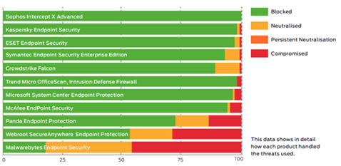 Clasificacion endpoints