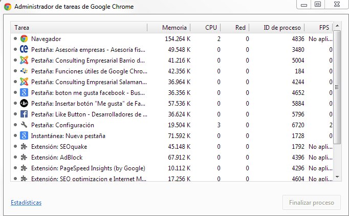 Funciones útiles de Google Chrome