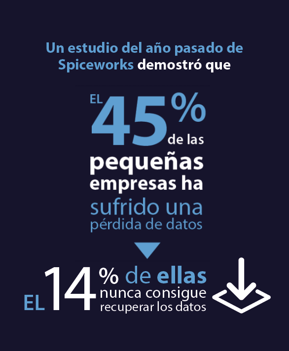 Acronis BaaS Acronis BaaS