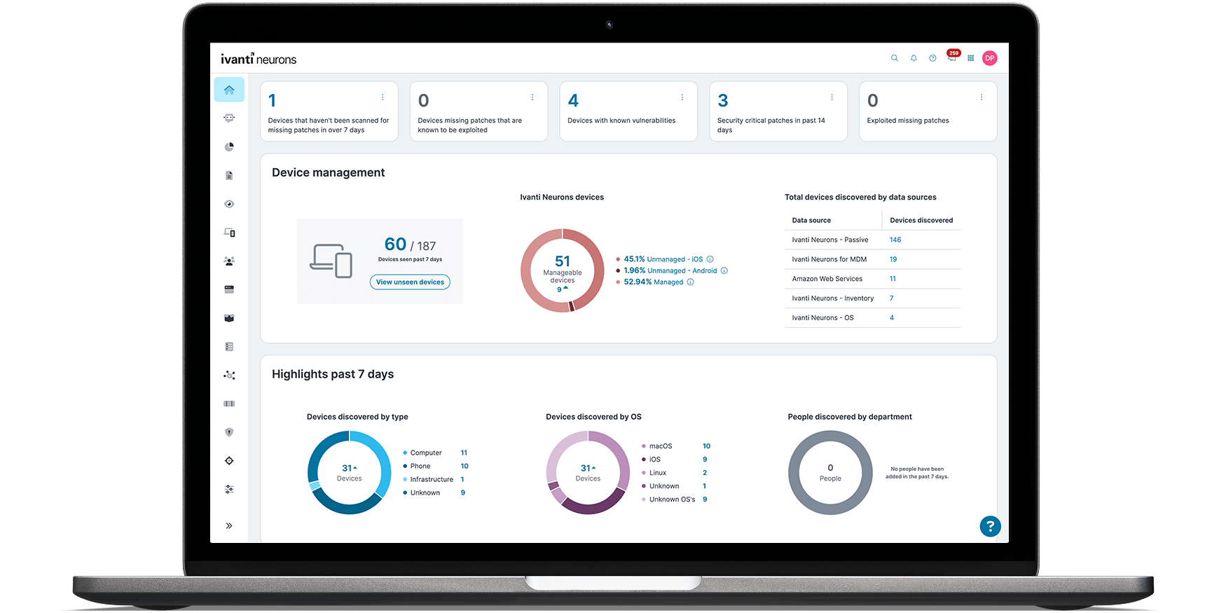 Descubrimiento e inventario de activos de TI