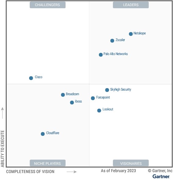 netskopegartner