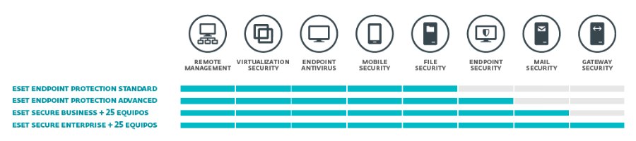 ESET antivirus