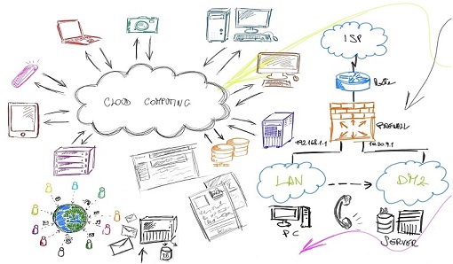 Outsourcing TI - Externalización/subcontratación de servicios TI